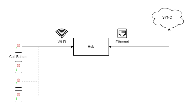 Architecture Diagram